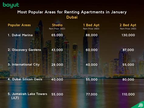 dubai apartment rent per month.